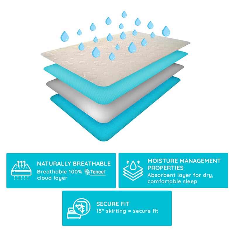 PUREgrace Tencel Mattress Protector (Queen) â€“ Waterproof, Noiseless Cover, Soft and Breathable with Deep-Pocketed Corners for Secure Fit - Image 3